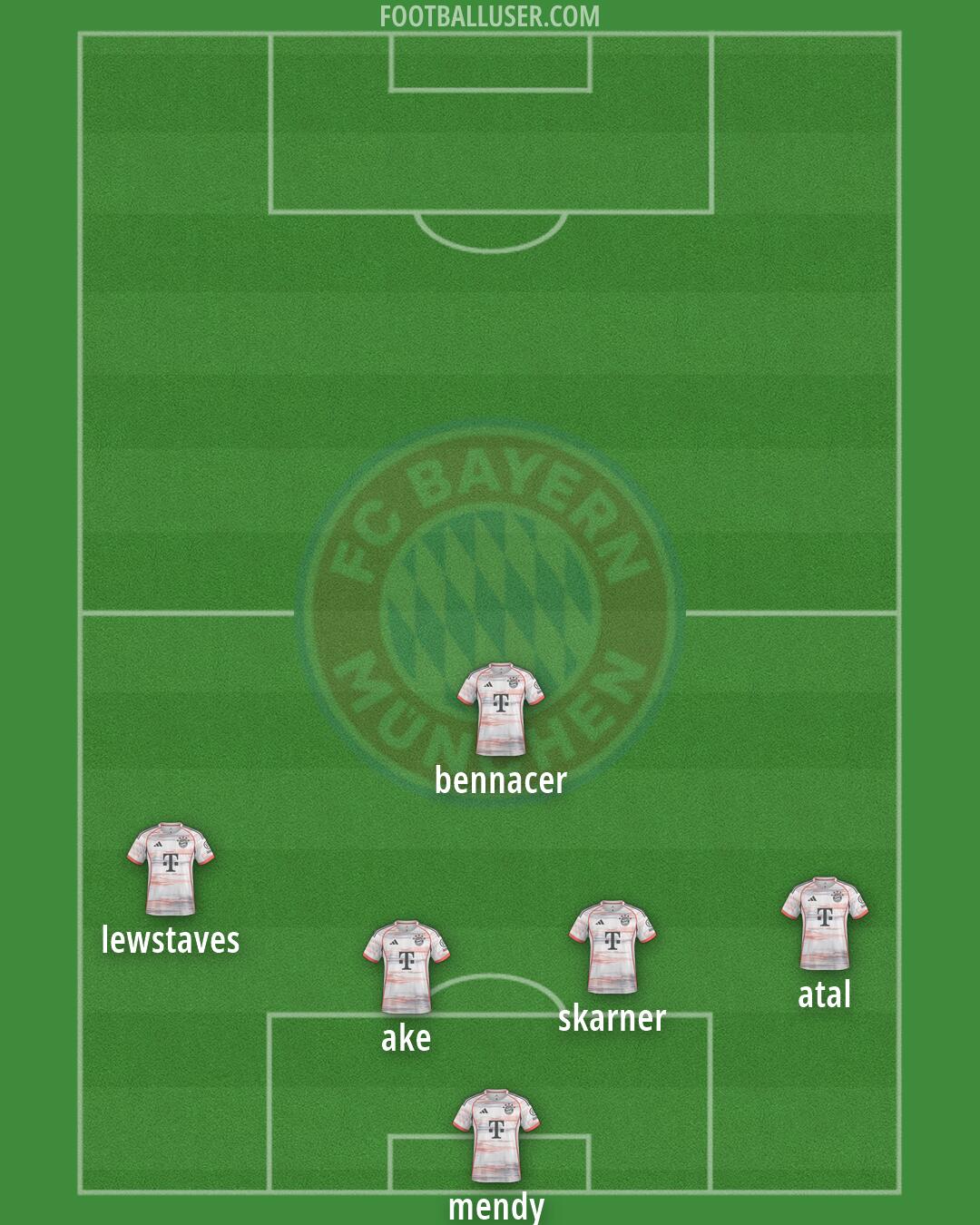 FC Bayern Formation 2026