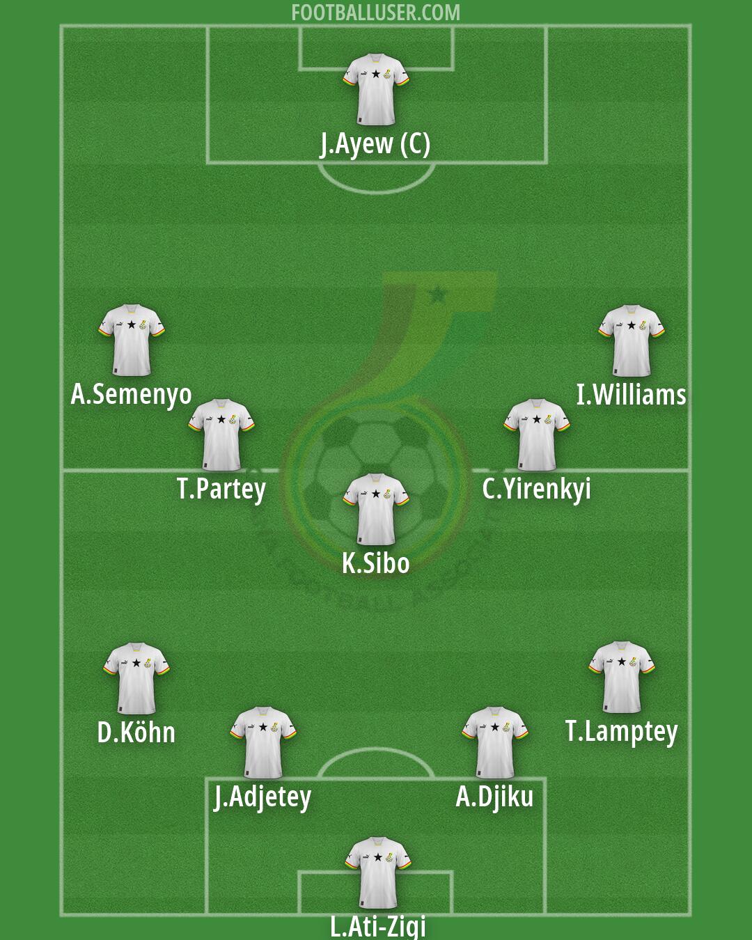 Ghana Formation 2026