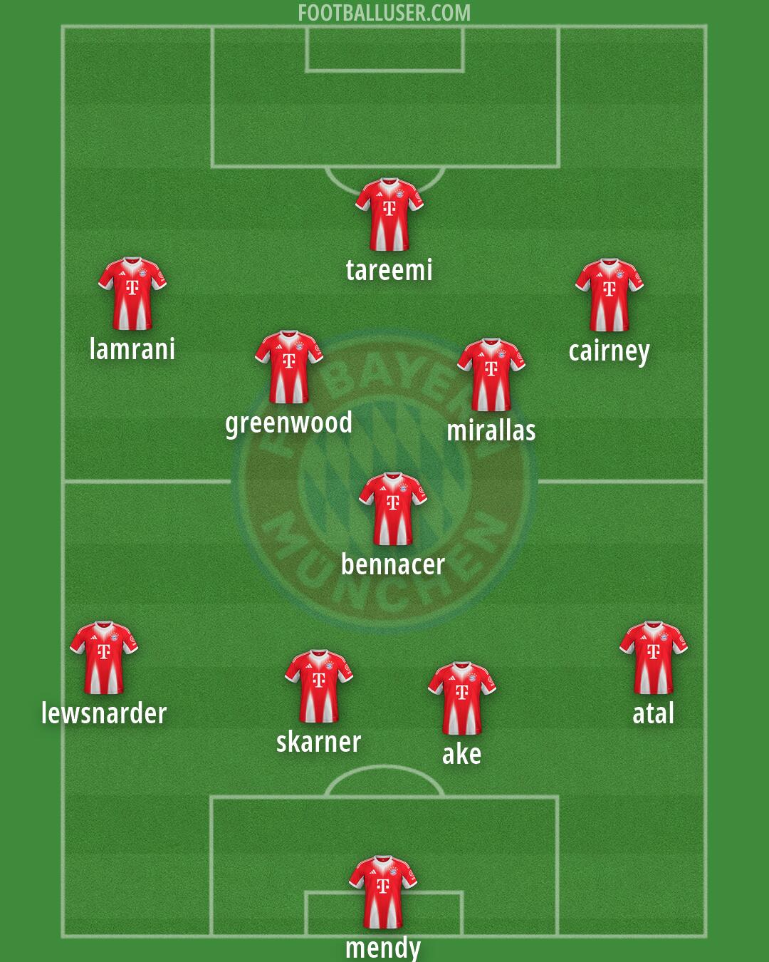 FC Bayern Formation 2026