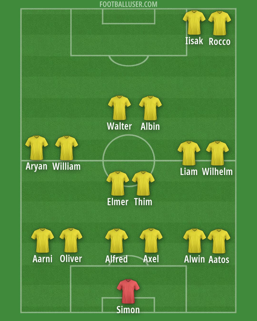 Custom Team Formation 2026