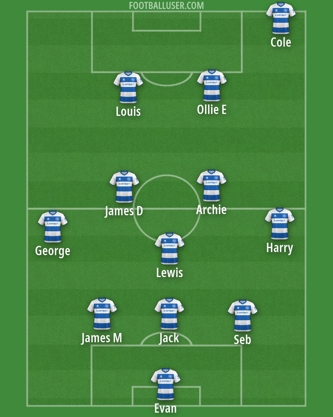 QPR Formation 2026