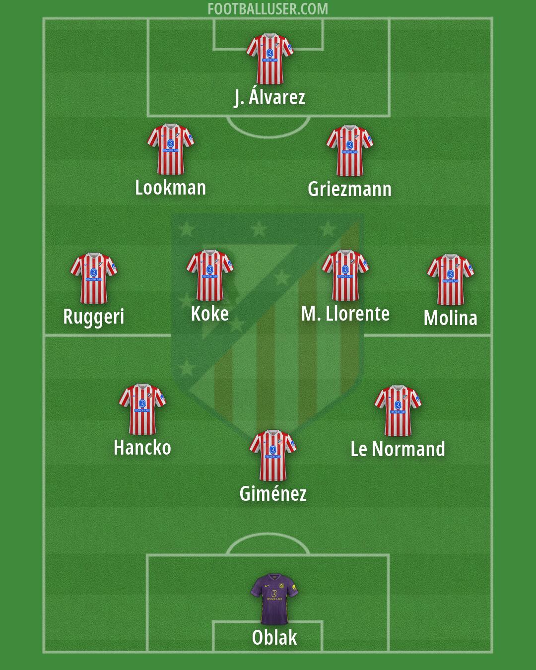 Atlético Formation 2026