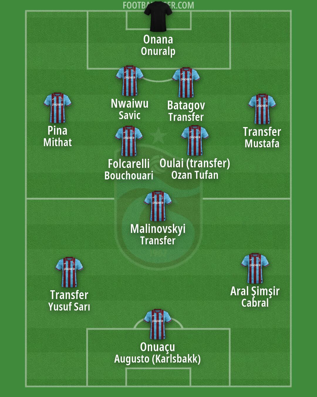 Trabzonspor Formation 2026