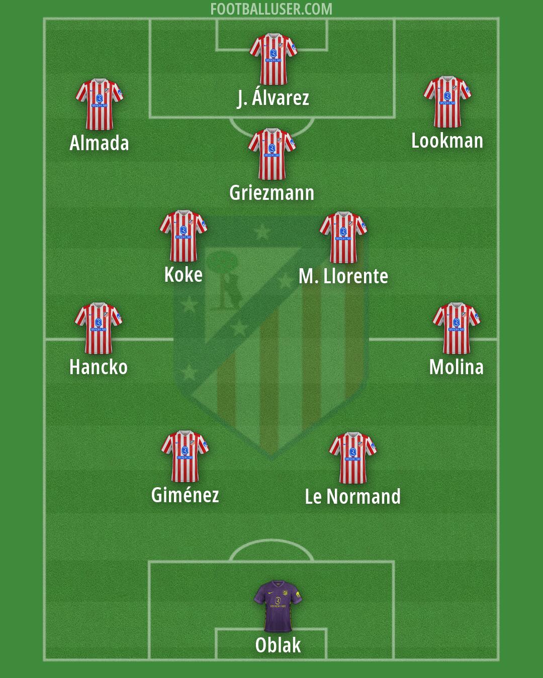 Atlético Formation 2026