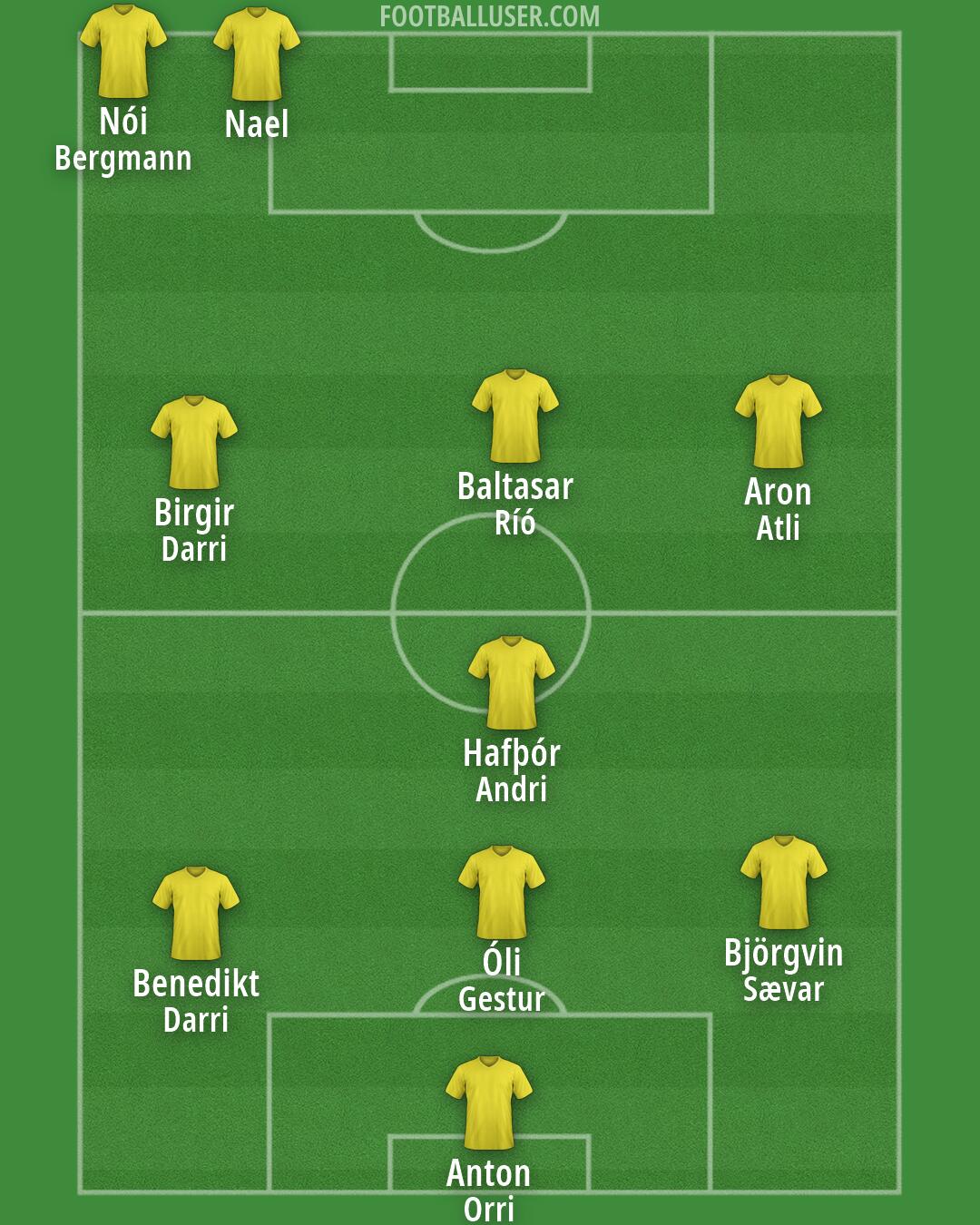 Custom Team Formation 2026