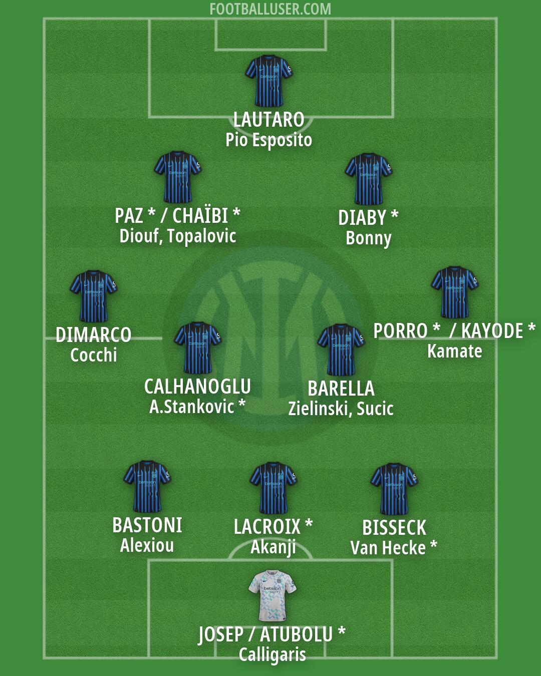 Inter Formation 2026