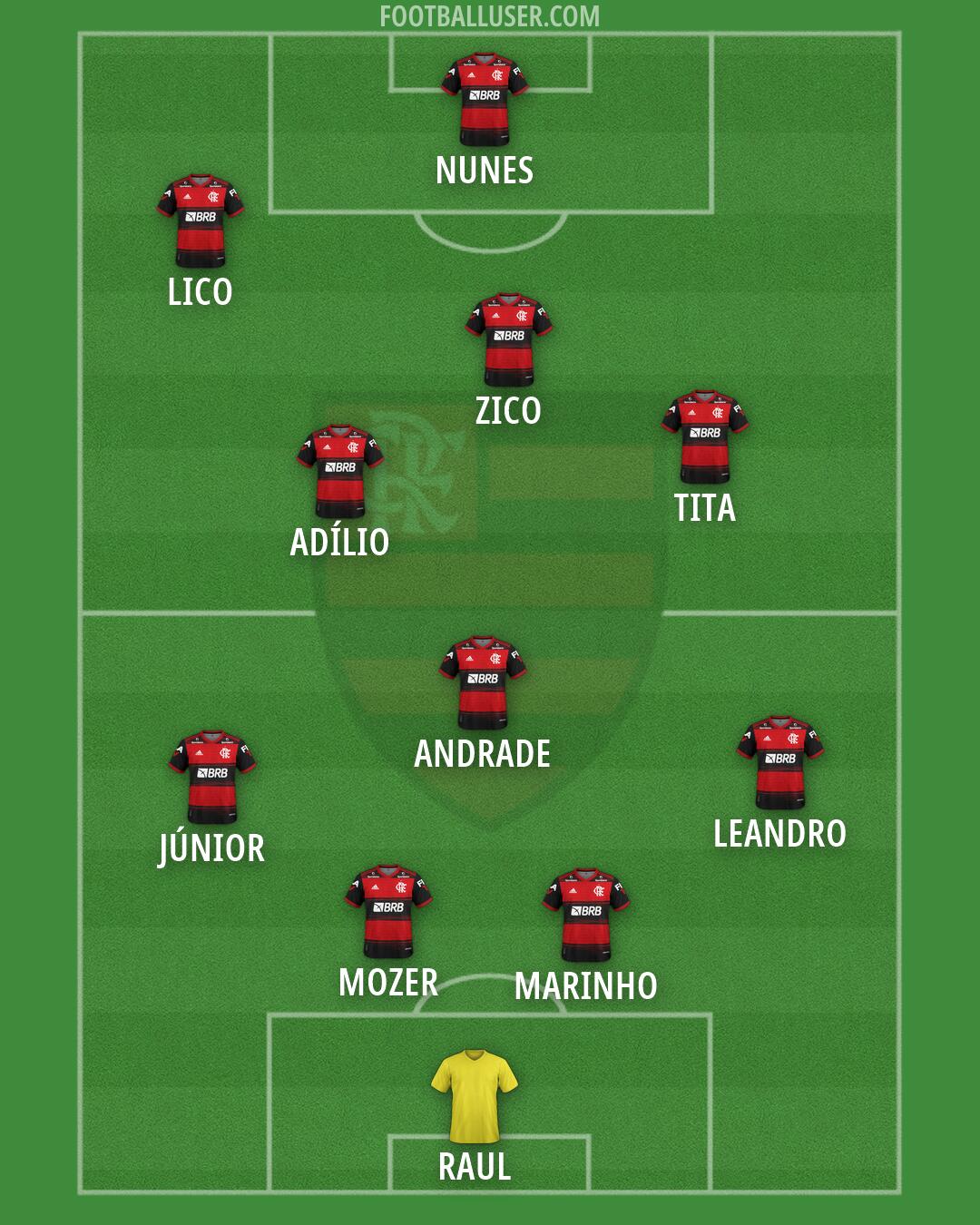 Flamengo Formation 2026