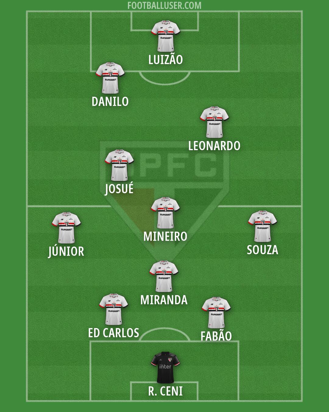 São Paulo Formation 2026