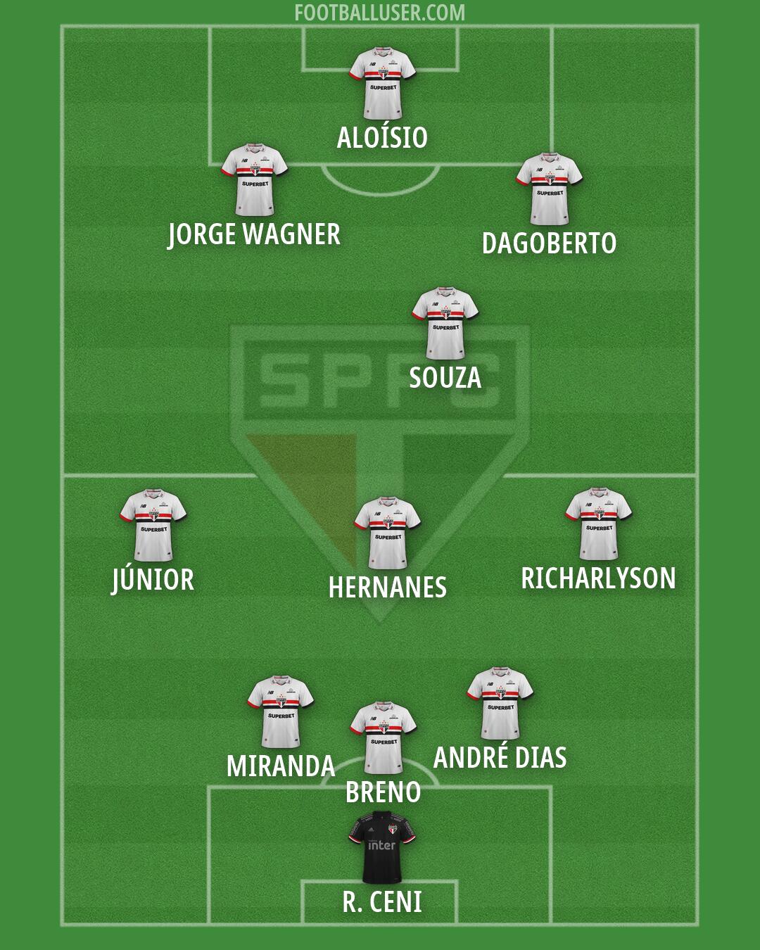 São Paulo Formation 2026