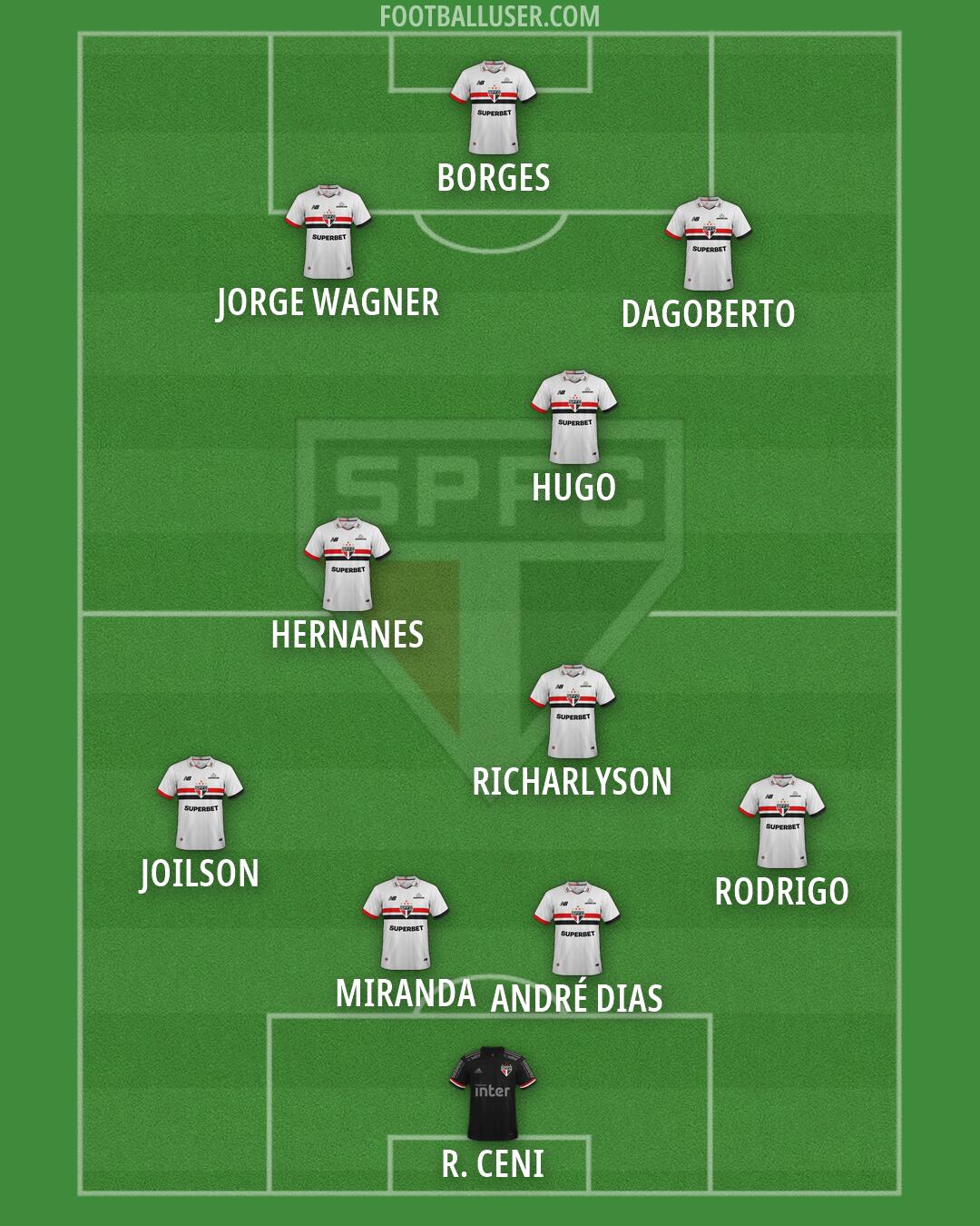 São Paulo Formation 2026