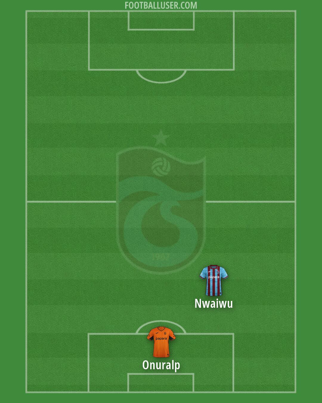 Trabzonspor Formation 2026