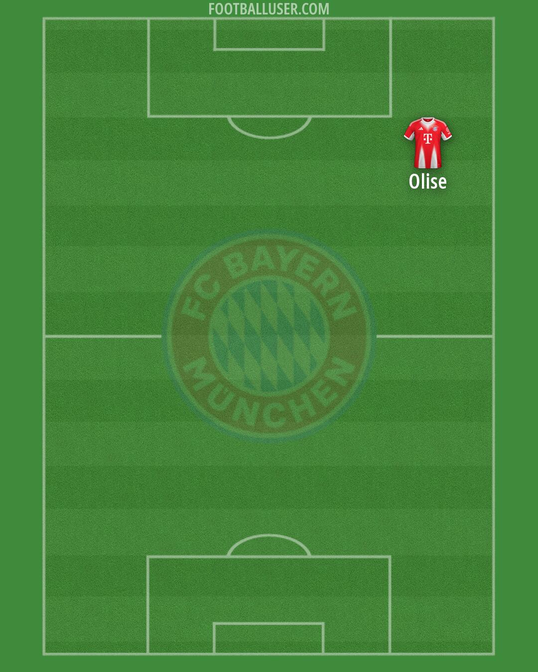 FC Bayern Formation 2026