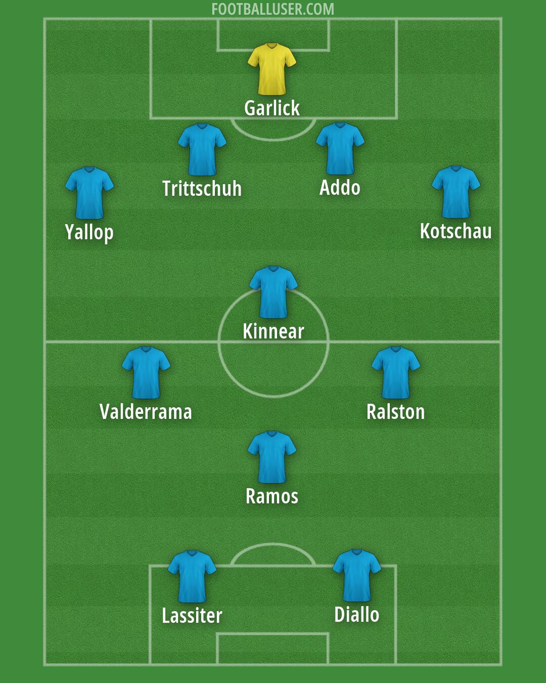 Custom Team Formation 2026