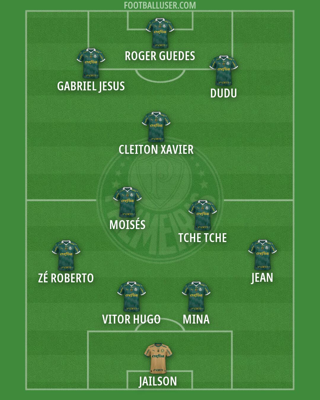 Palmeiras Formation 2026