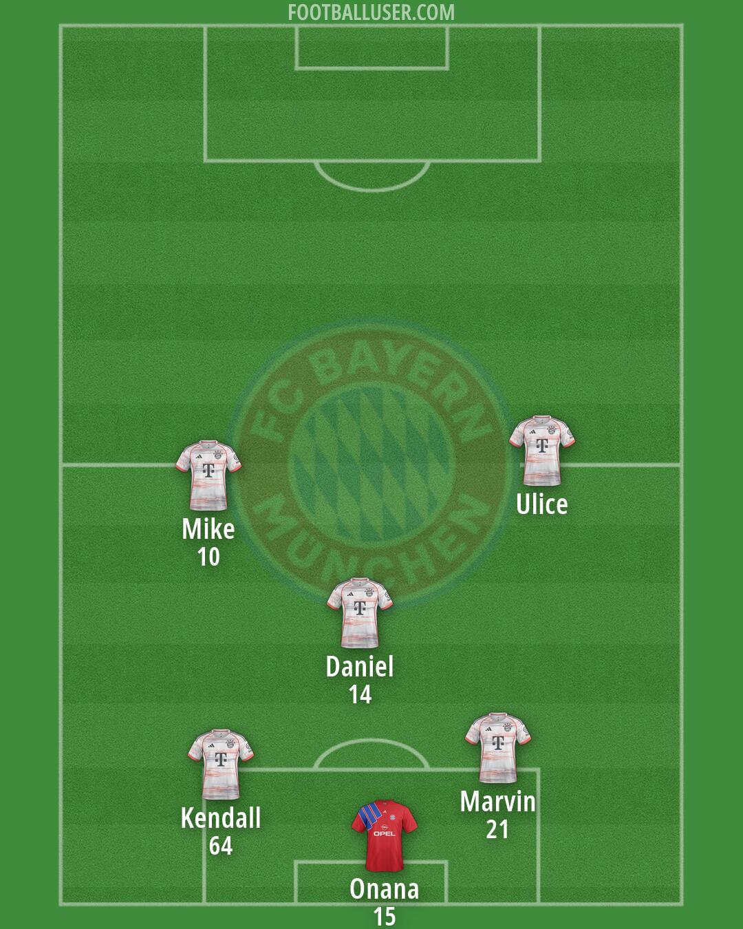 FC Bayern Formation 2026
