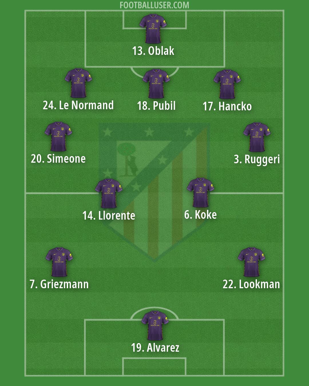 Atlético Formation 2026