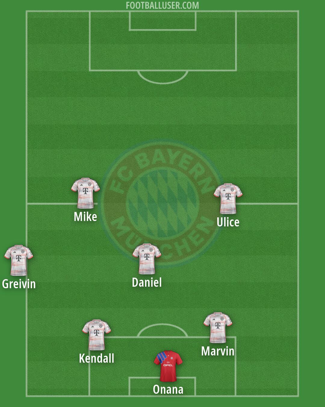 FC Bayern Formation 2026