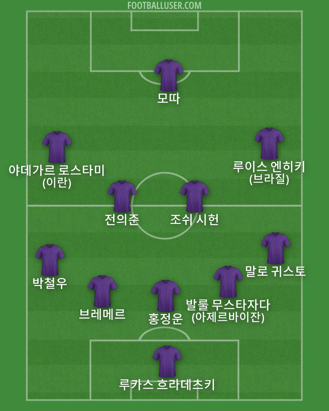 Custom Team Formation 2026