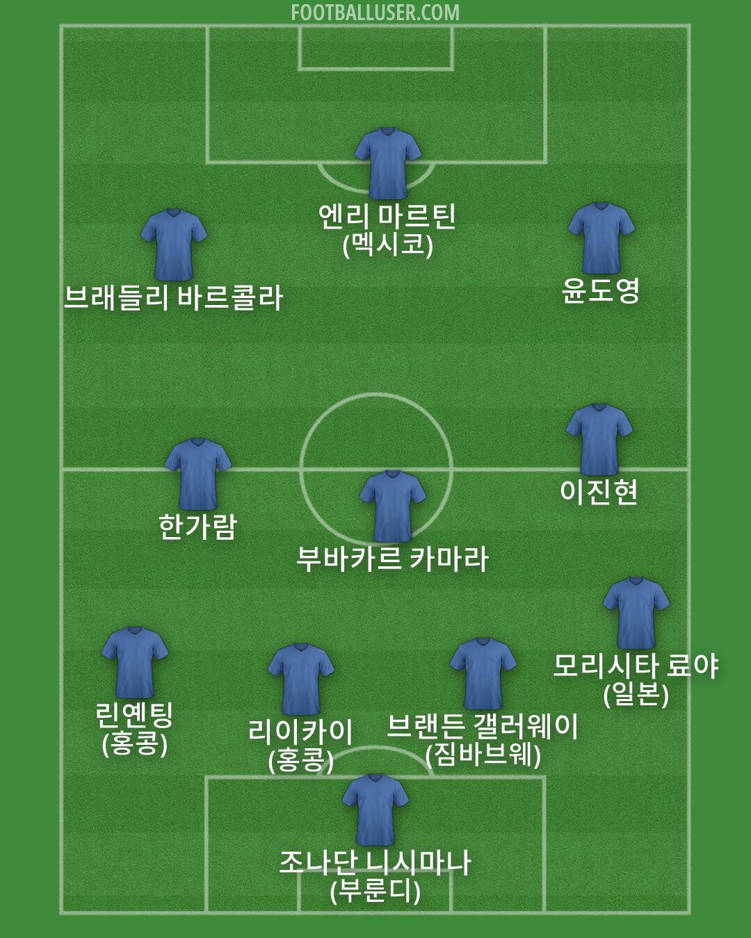 Custom Team Formation 2026