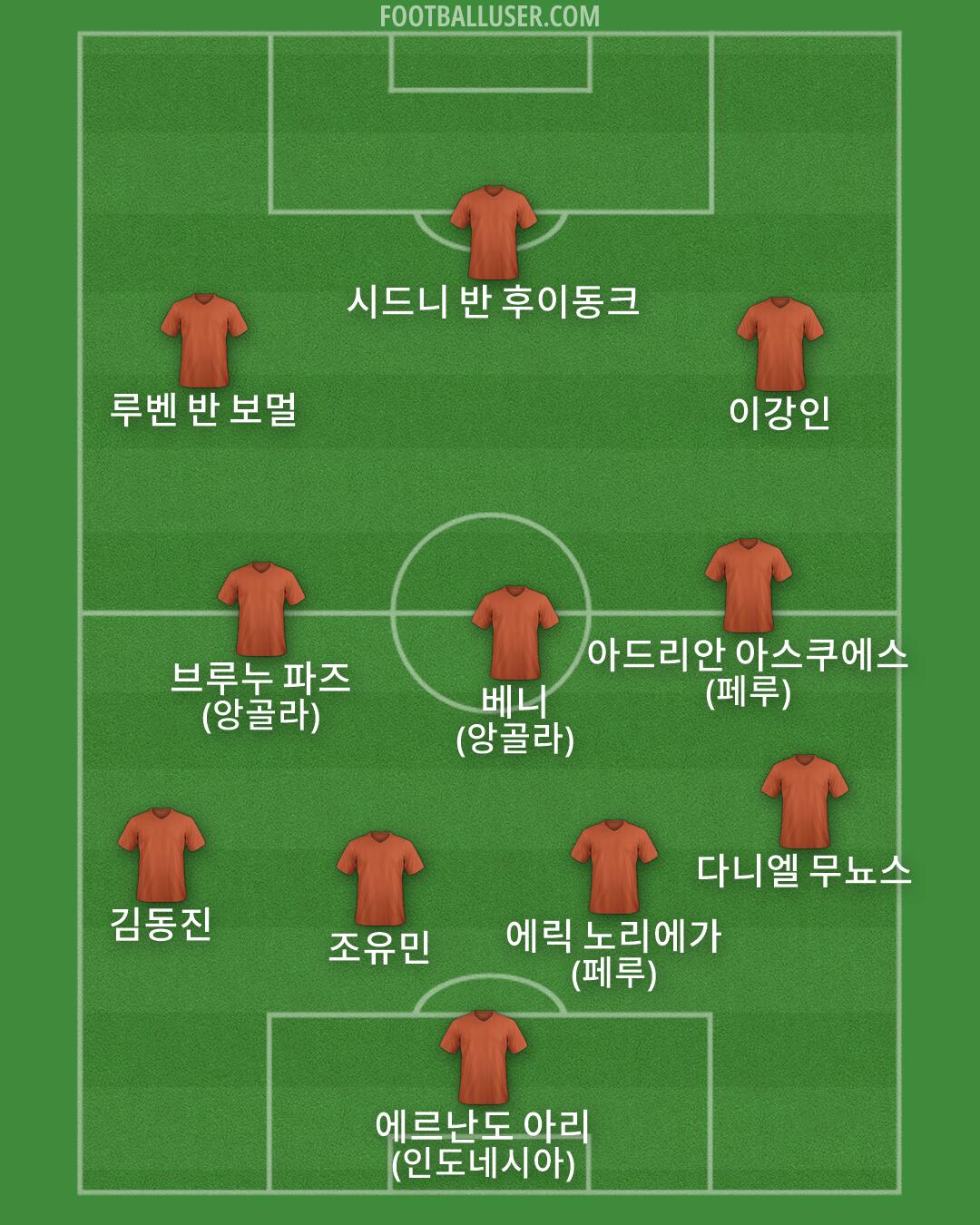 Custom Team Formation 2026