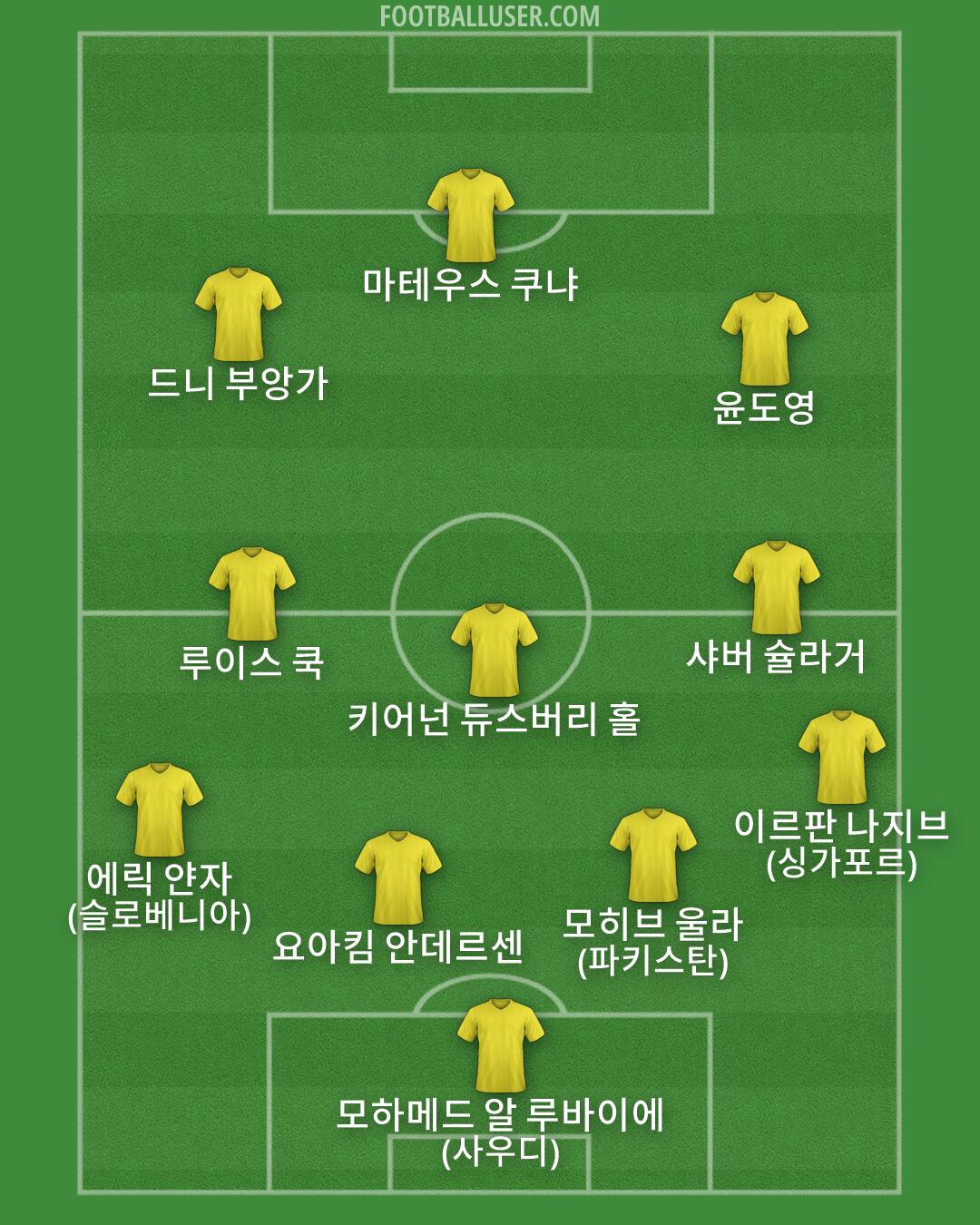 Custom Team Formation 2026