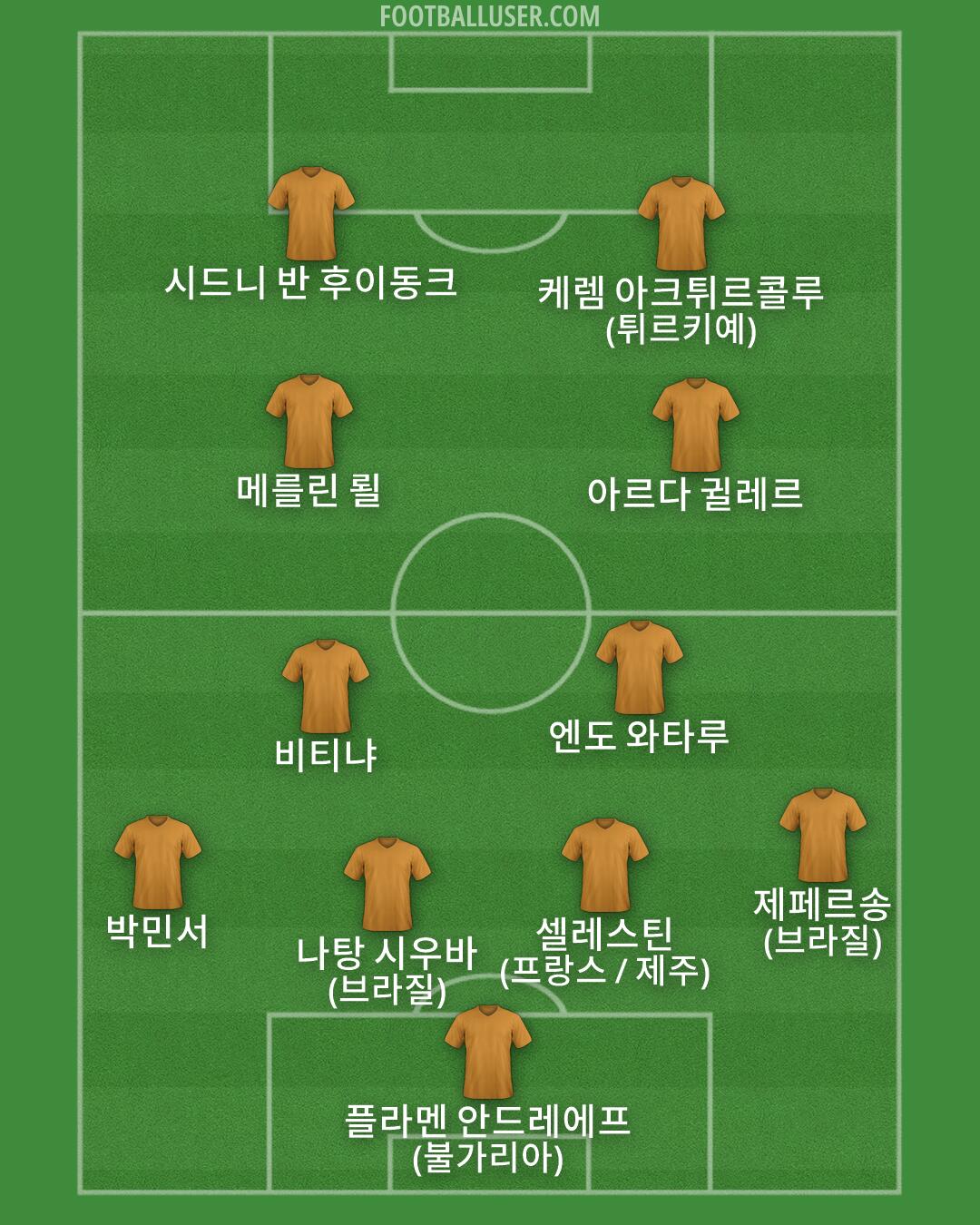 Custom Team Formation 2026