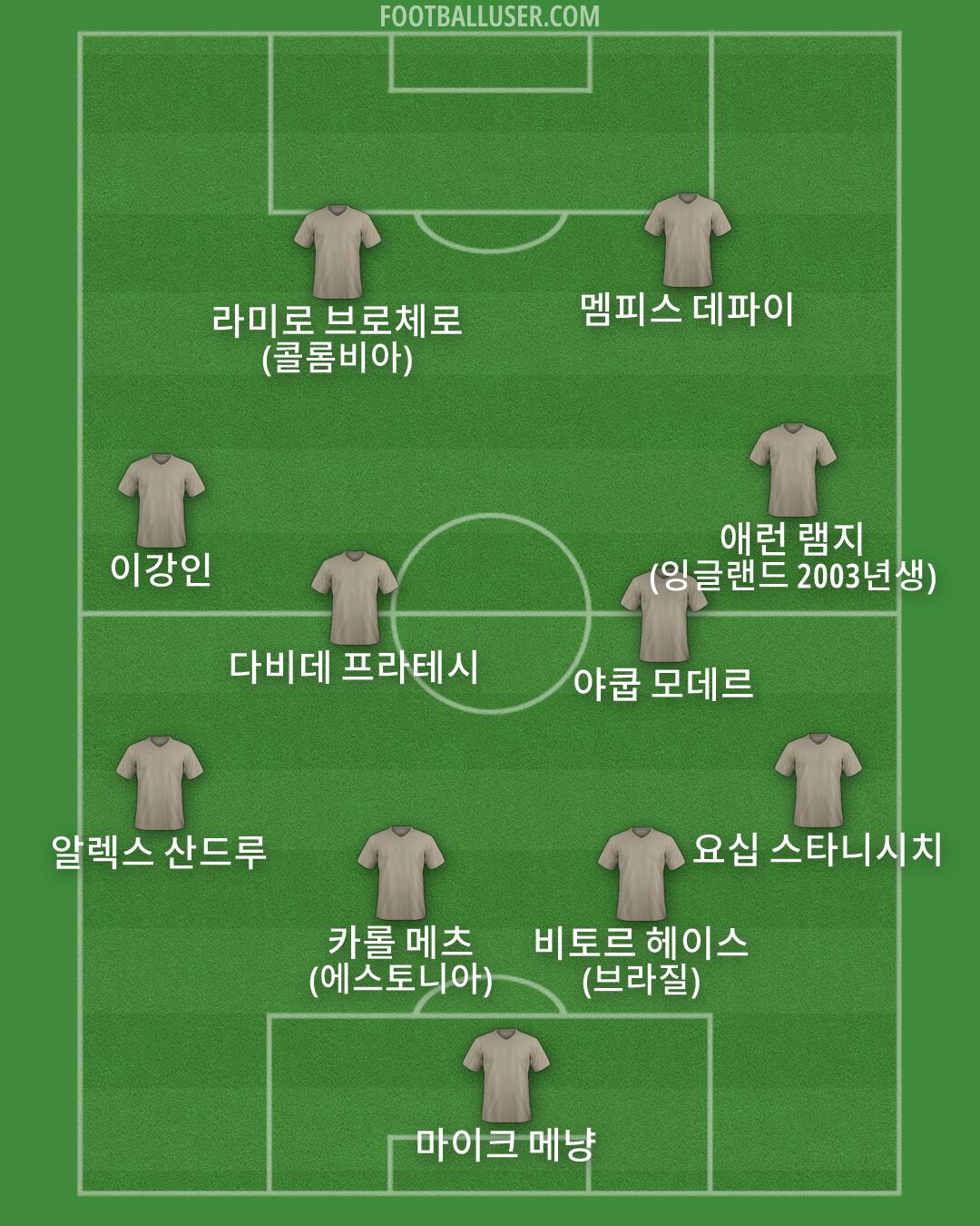 Custom Team Formation 2026