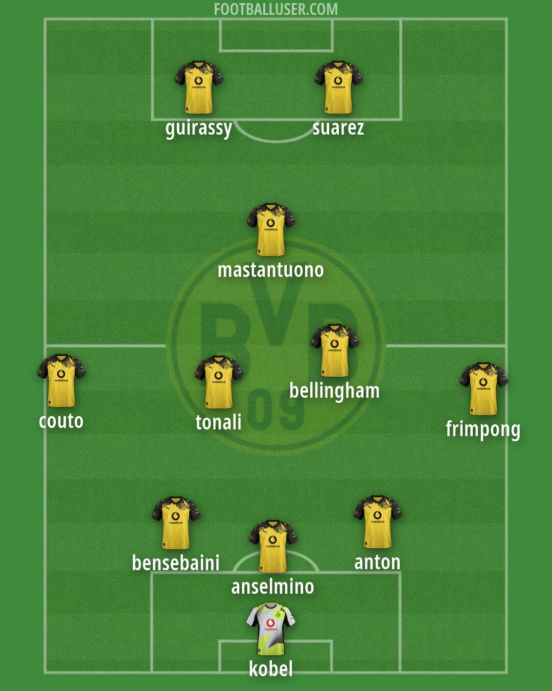 Borussia Dortmund Formation 2026