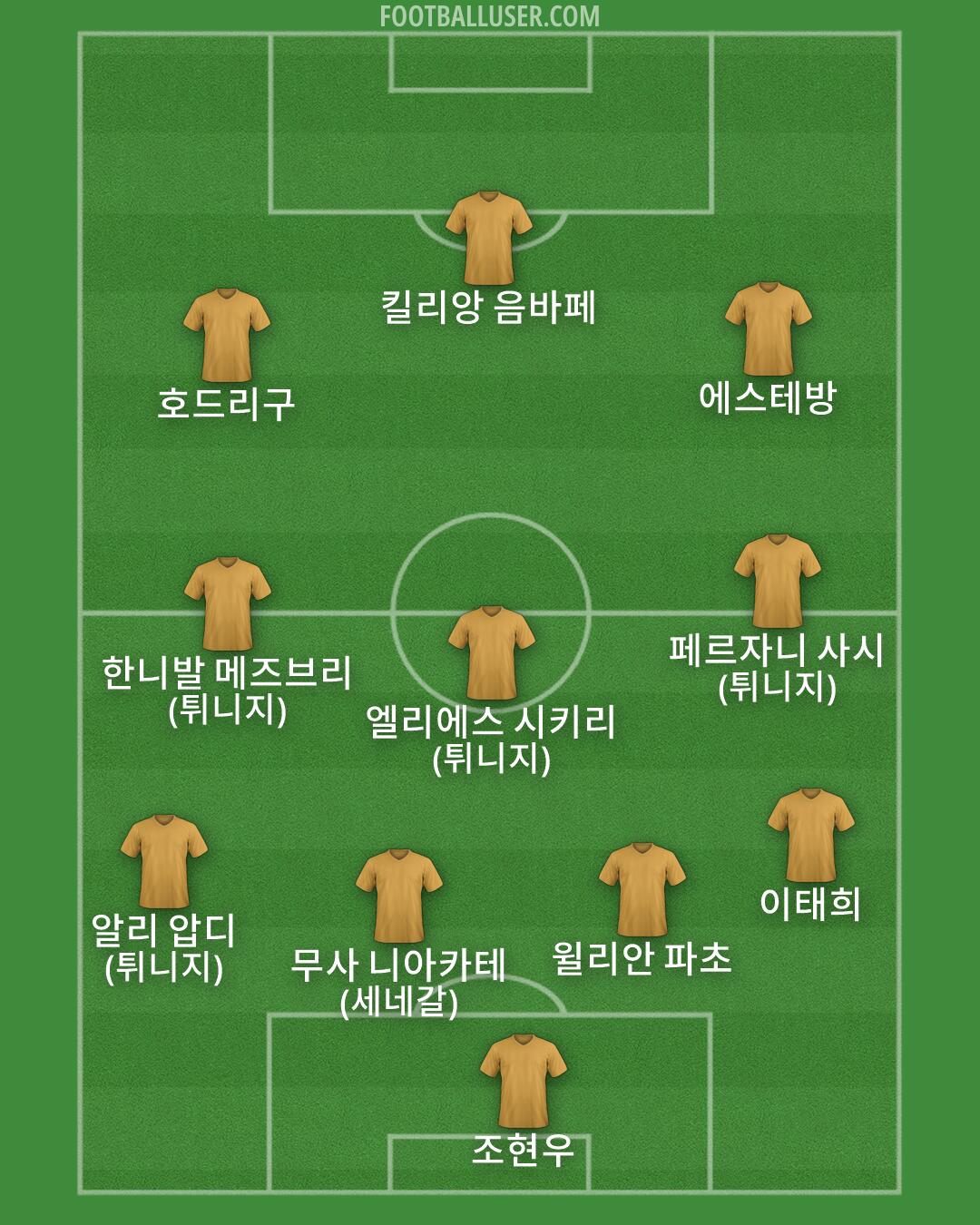 Custom Team Formation 2026