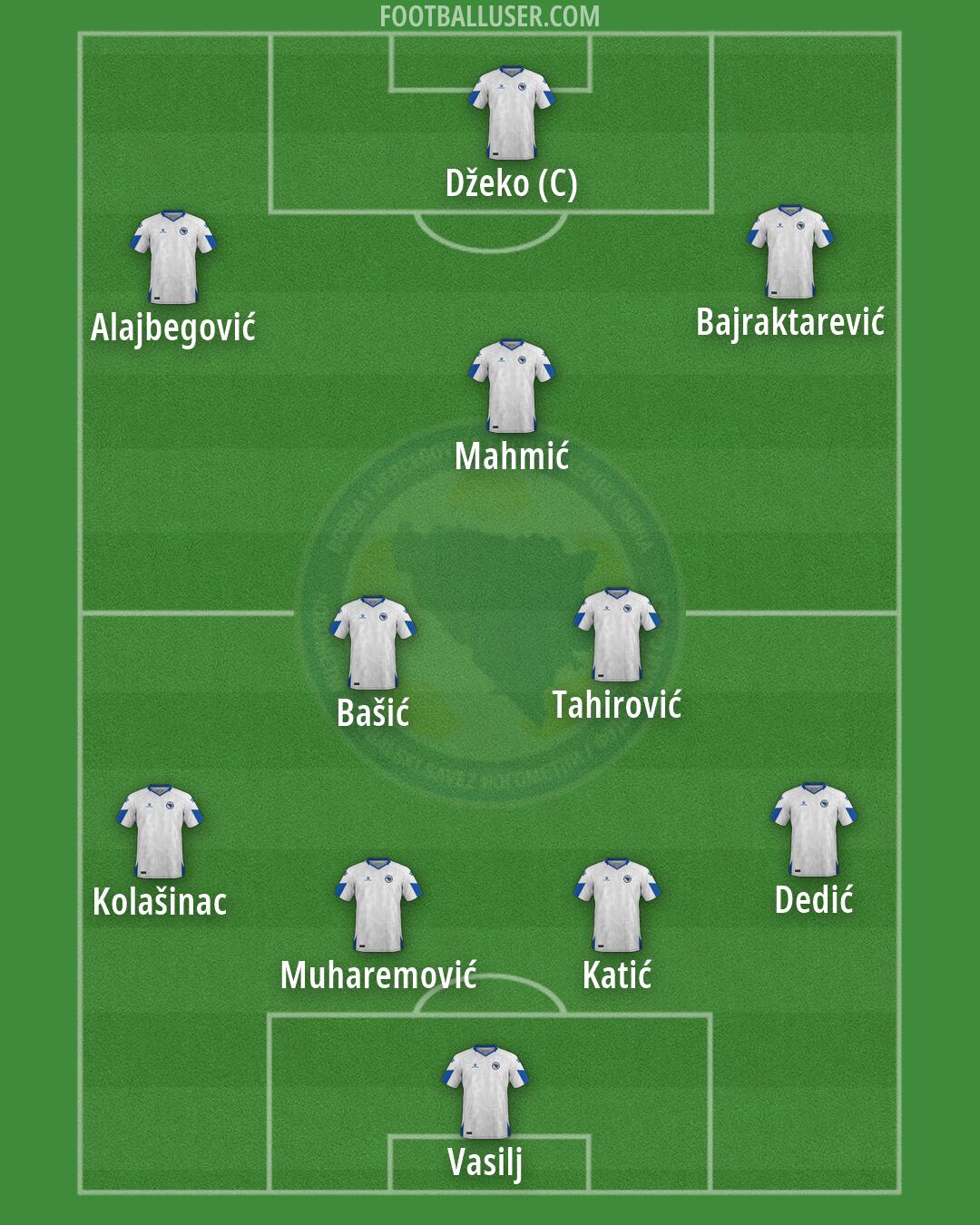 Bosnia and Herzegovina Formation 2026