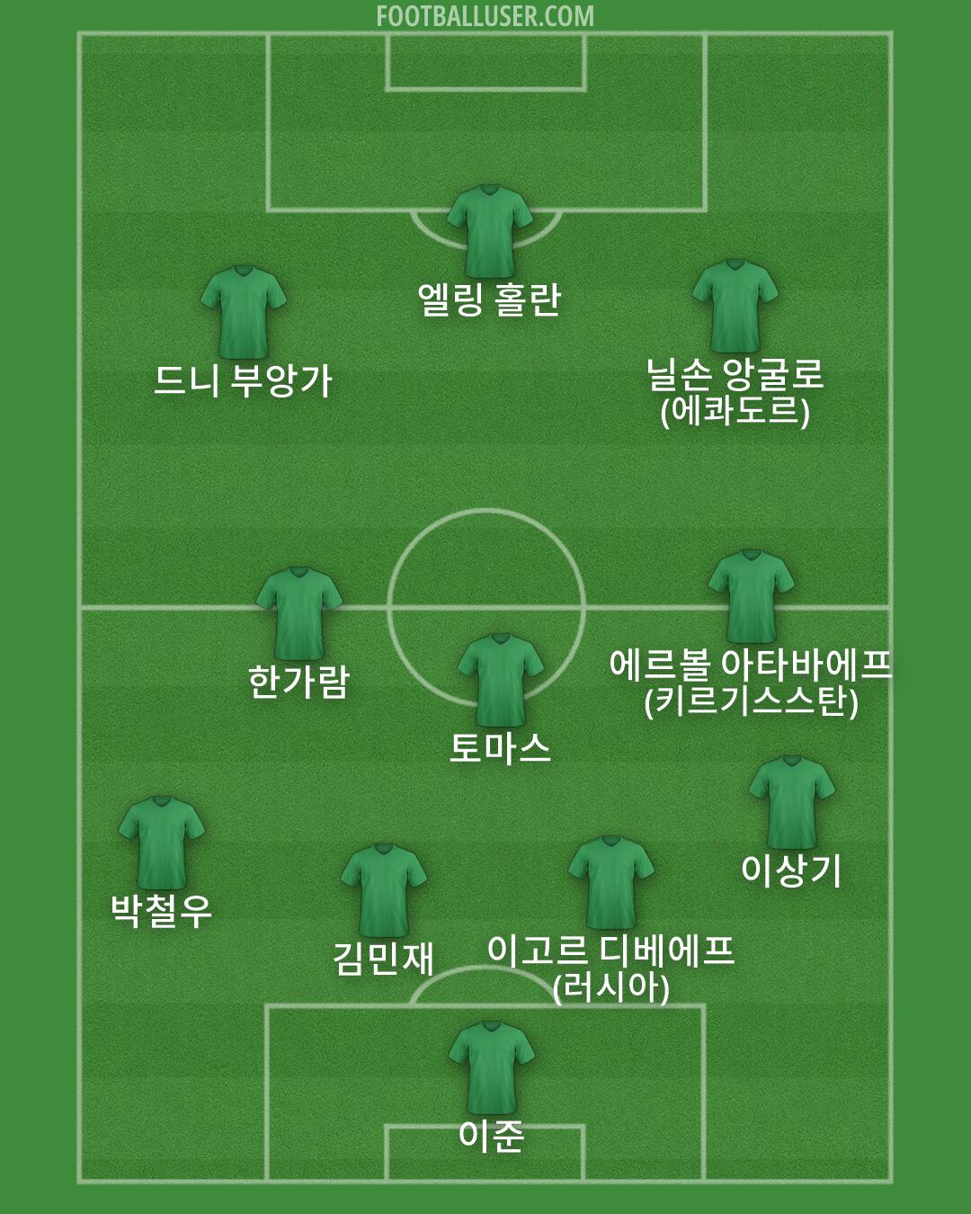 Custom Team Formation 2026