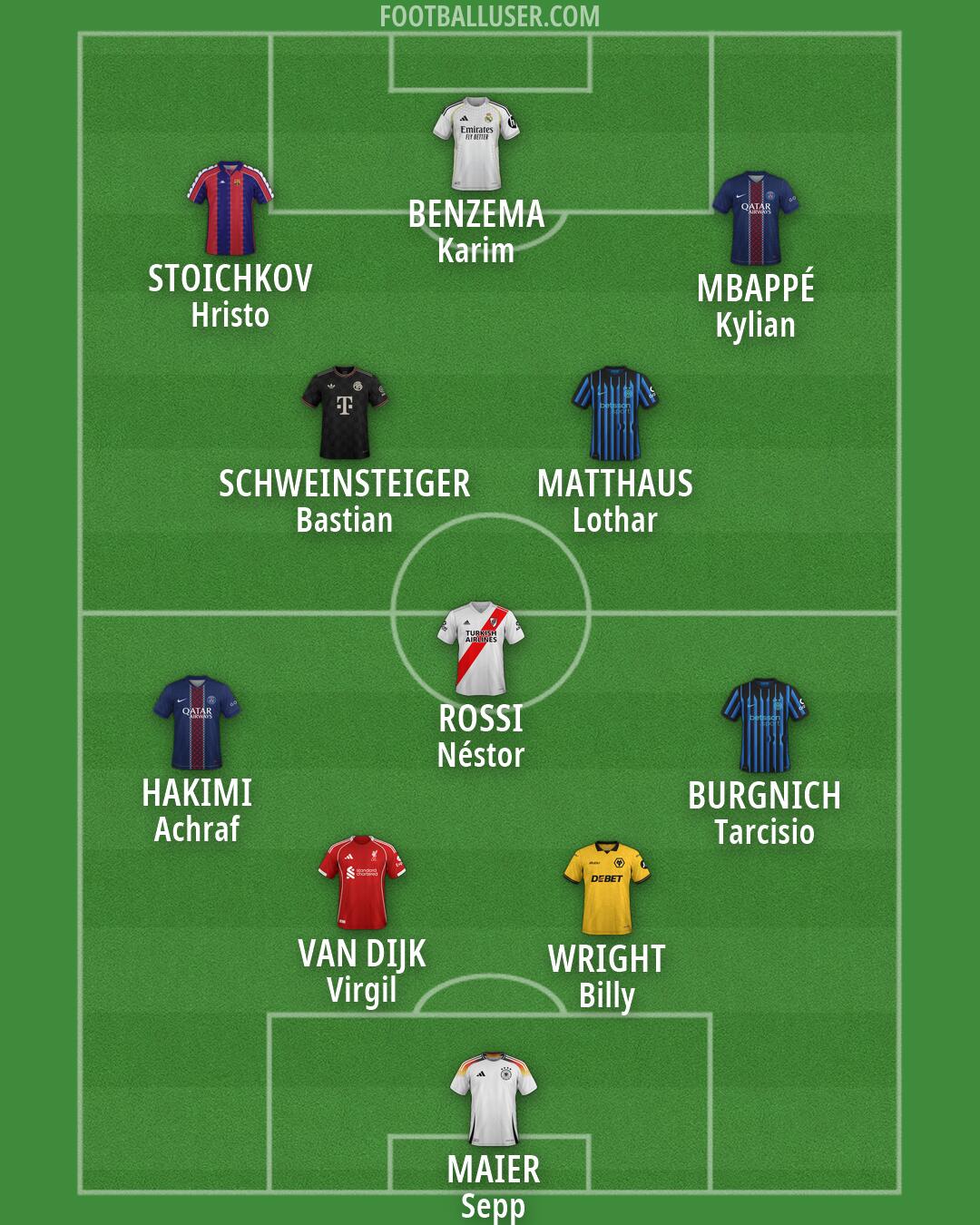 Custom Team Formation 2026