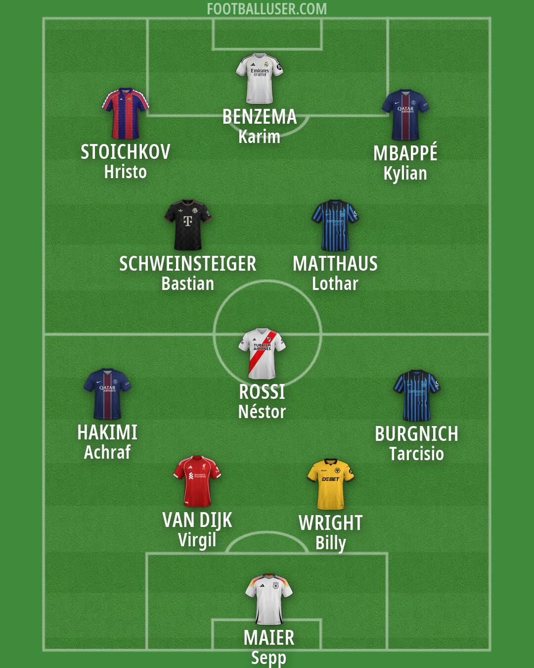 Custom Team Formation 2026