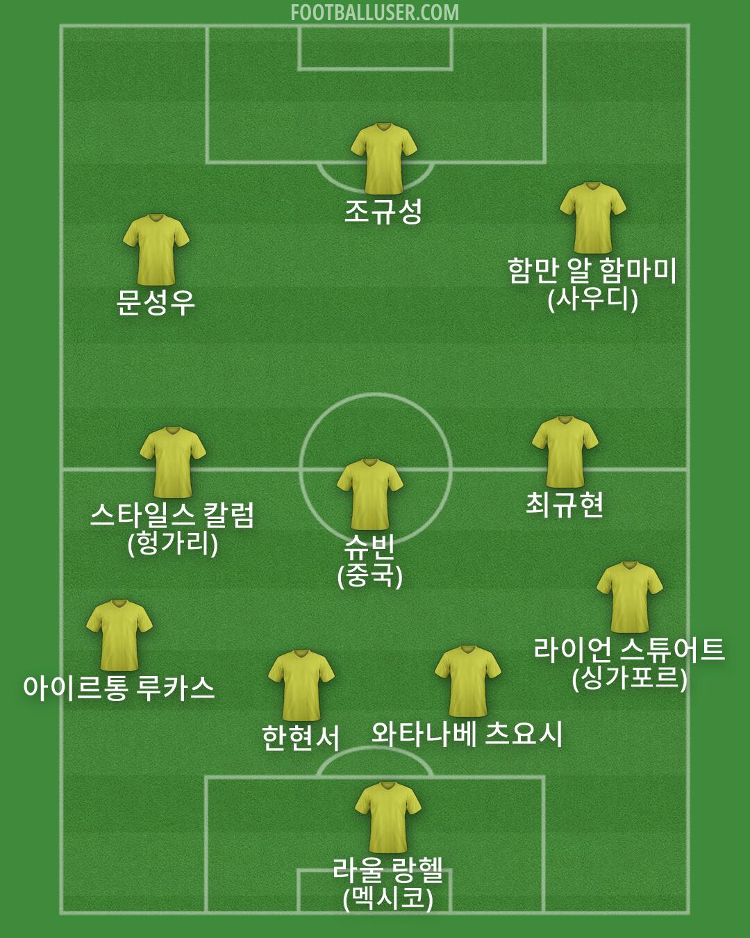 Custom Team Formation 2026
