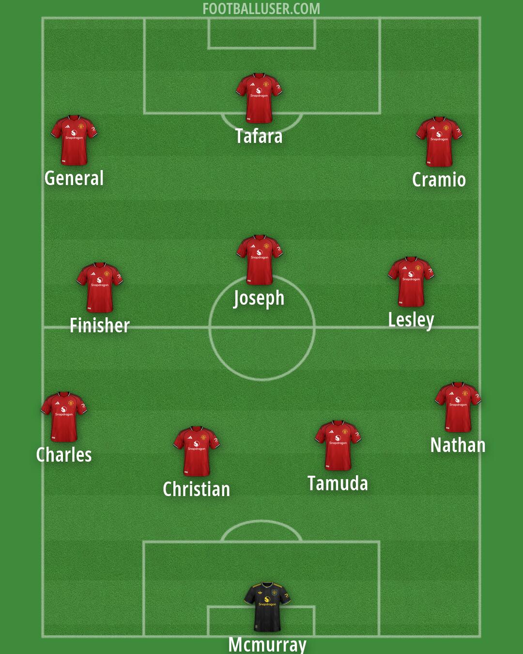Man Utd Formation 2026