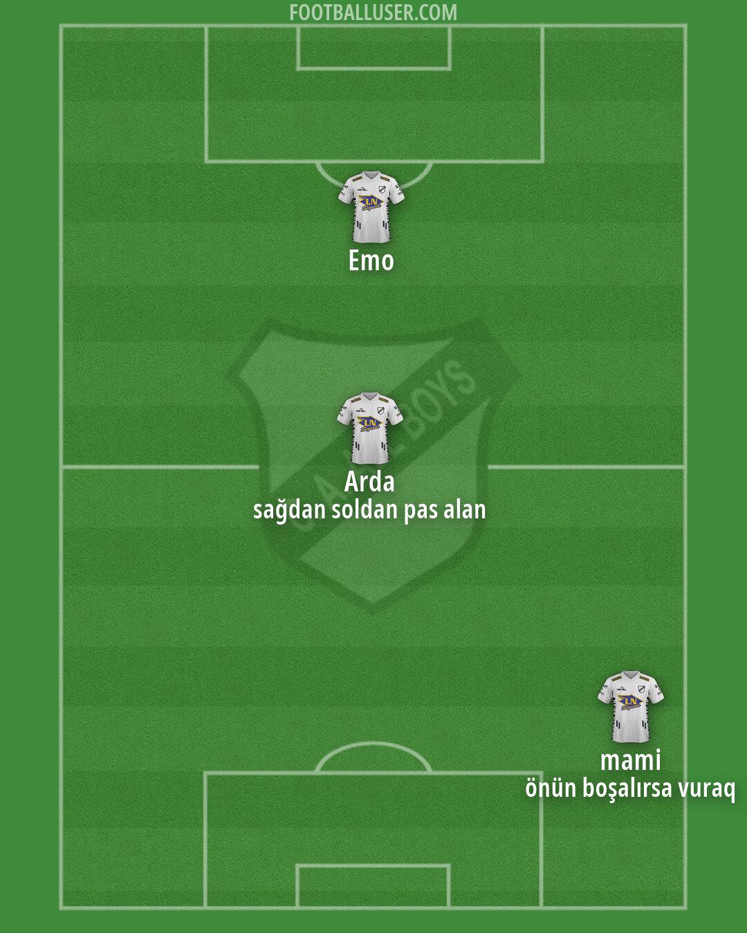 All Boys Formation 2026