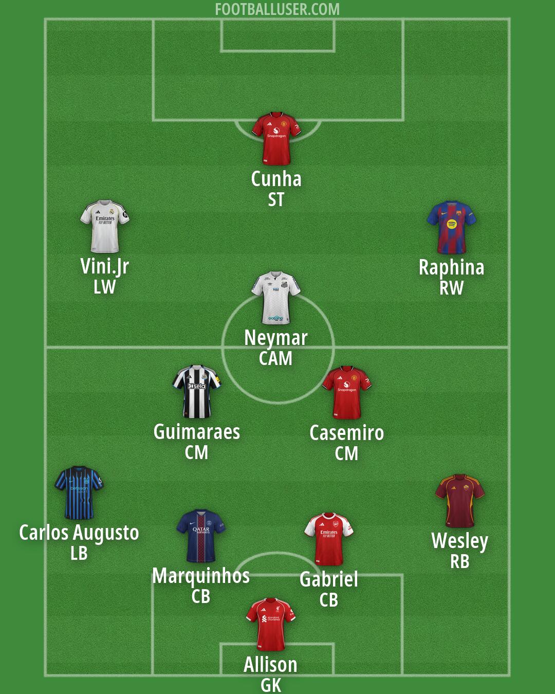 Custom Team Formation 2026