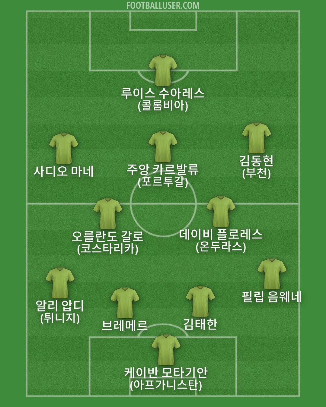 Custom Team Formation 2026