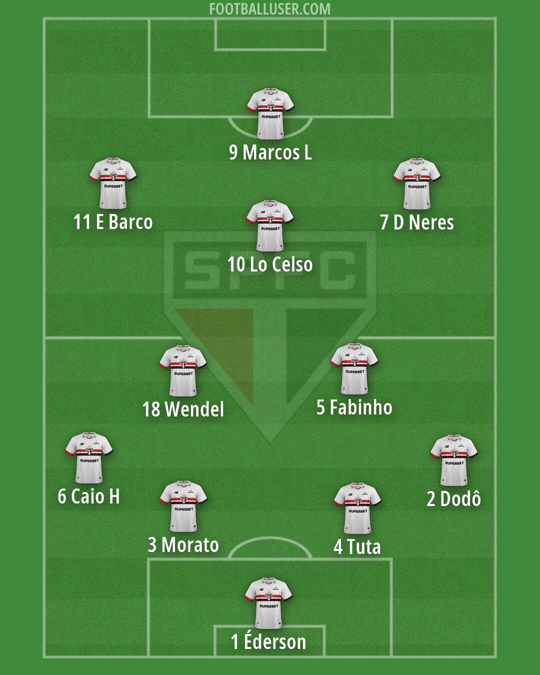 São Paulo Formation 2026