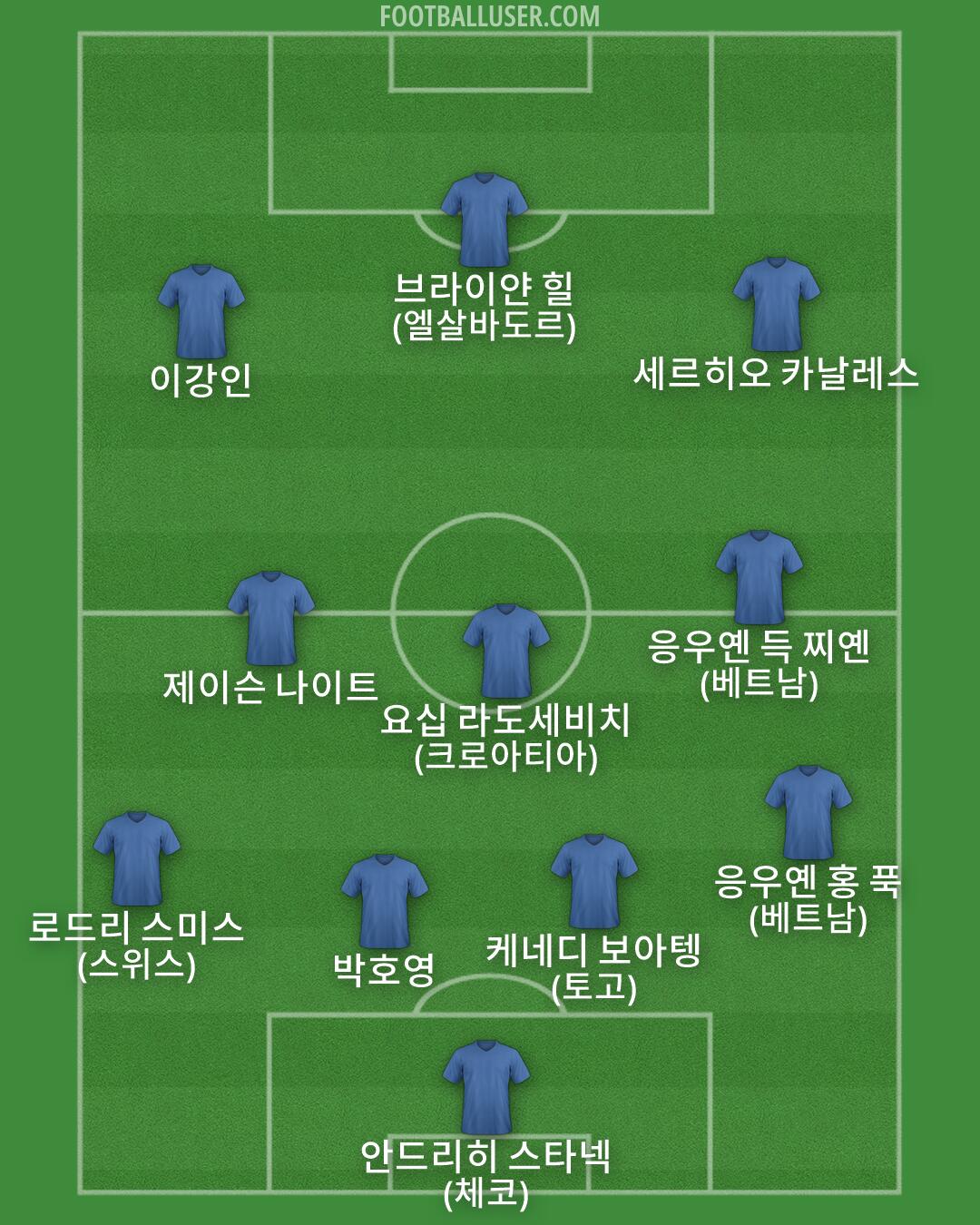 Custom Team Formation 2026