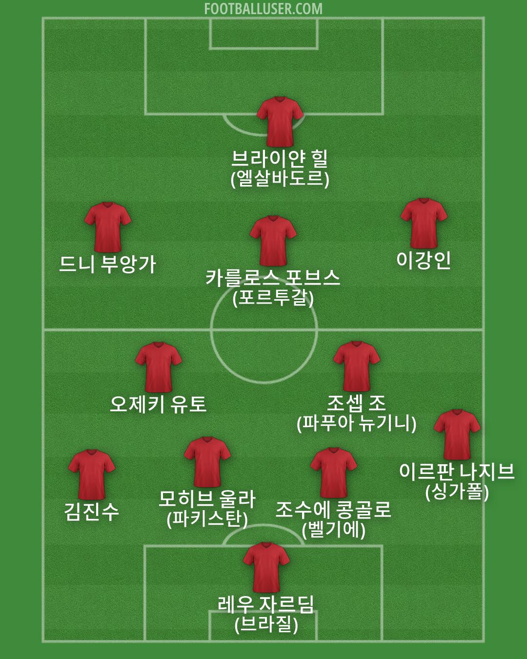Custom Team Formation 2026