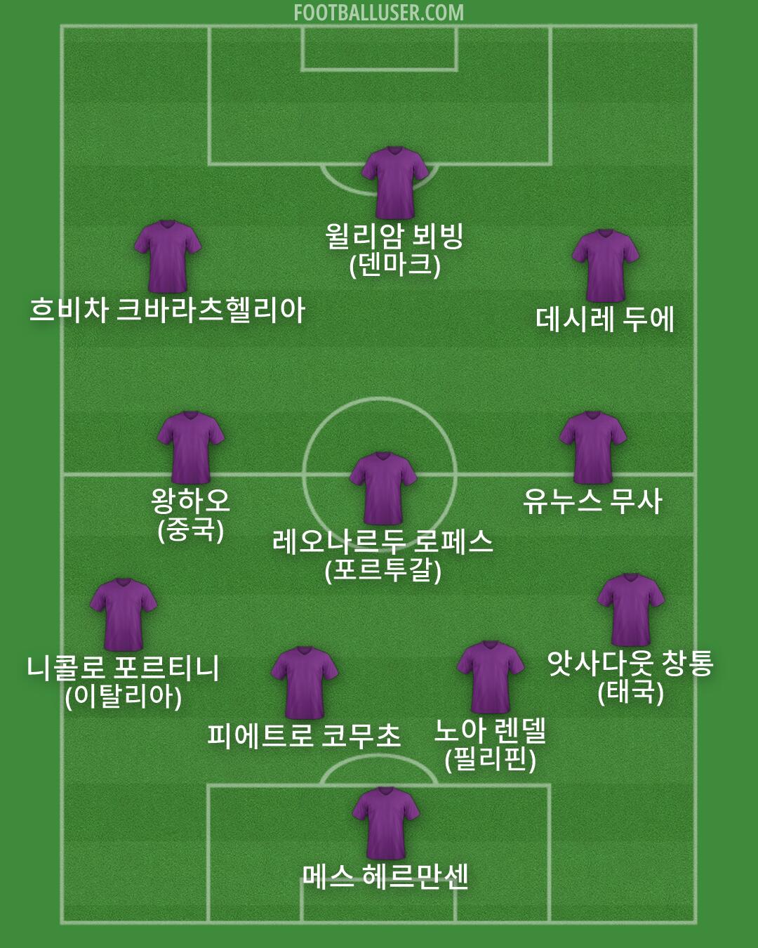 Custom Team Formation 2026