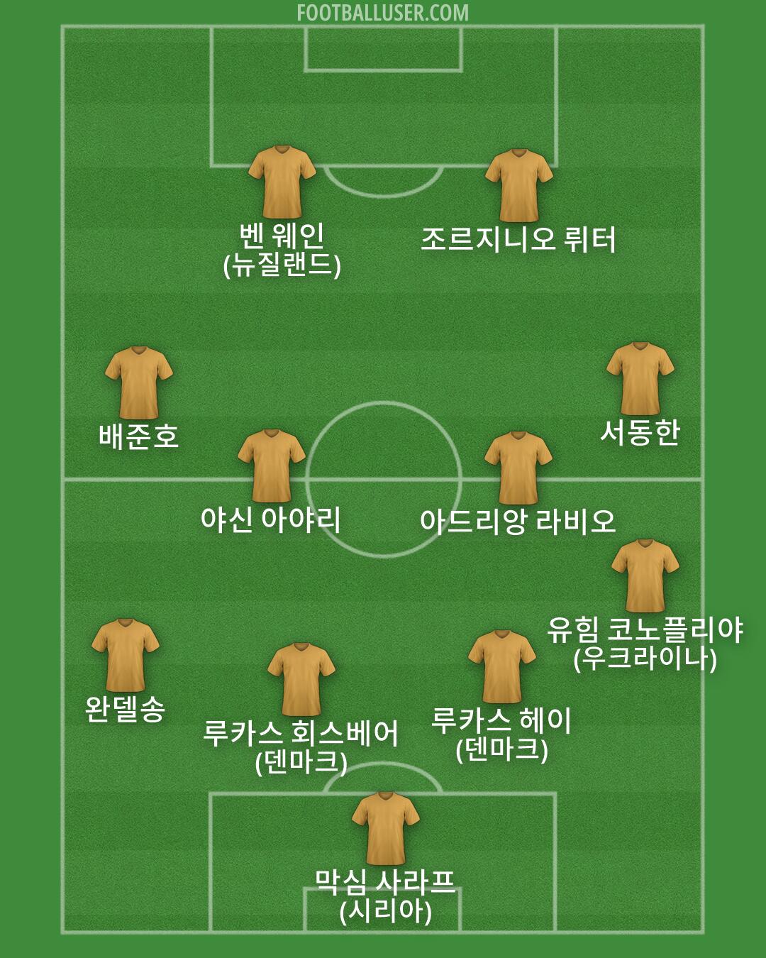 Custom Team Formation 2026