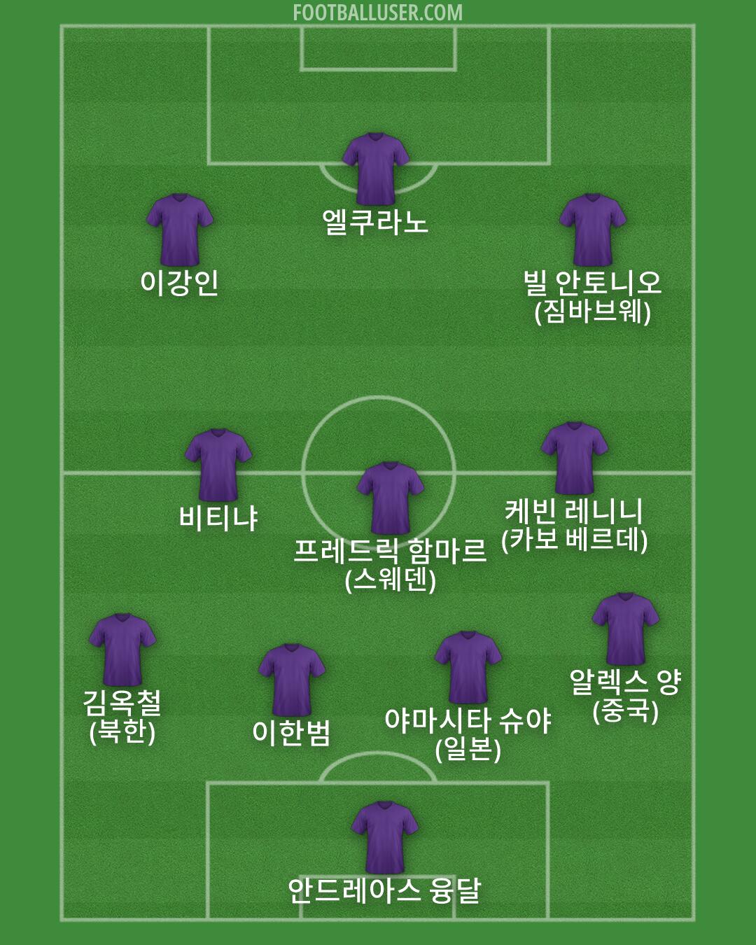 Custom Team Formation 2026