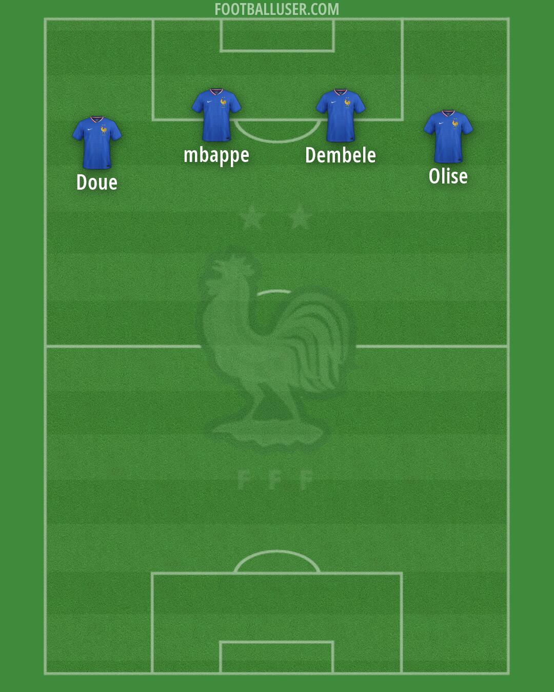 France Formation 2026
