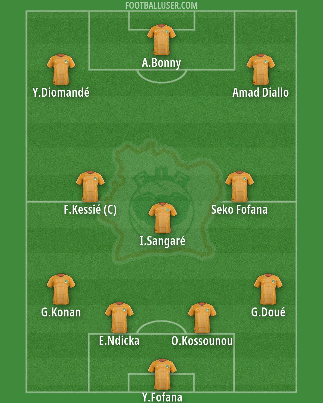 Ivory Coast Formation 2026