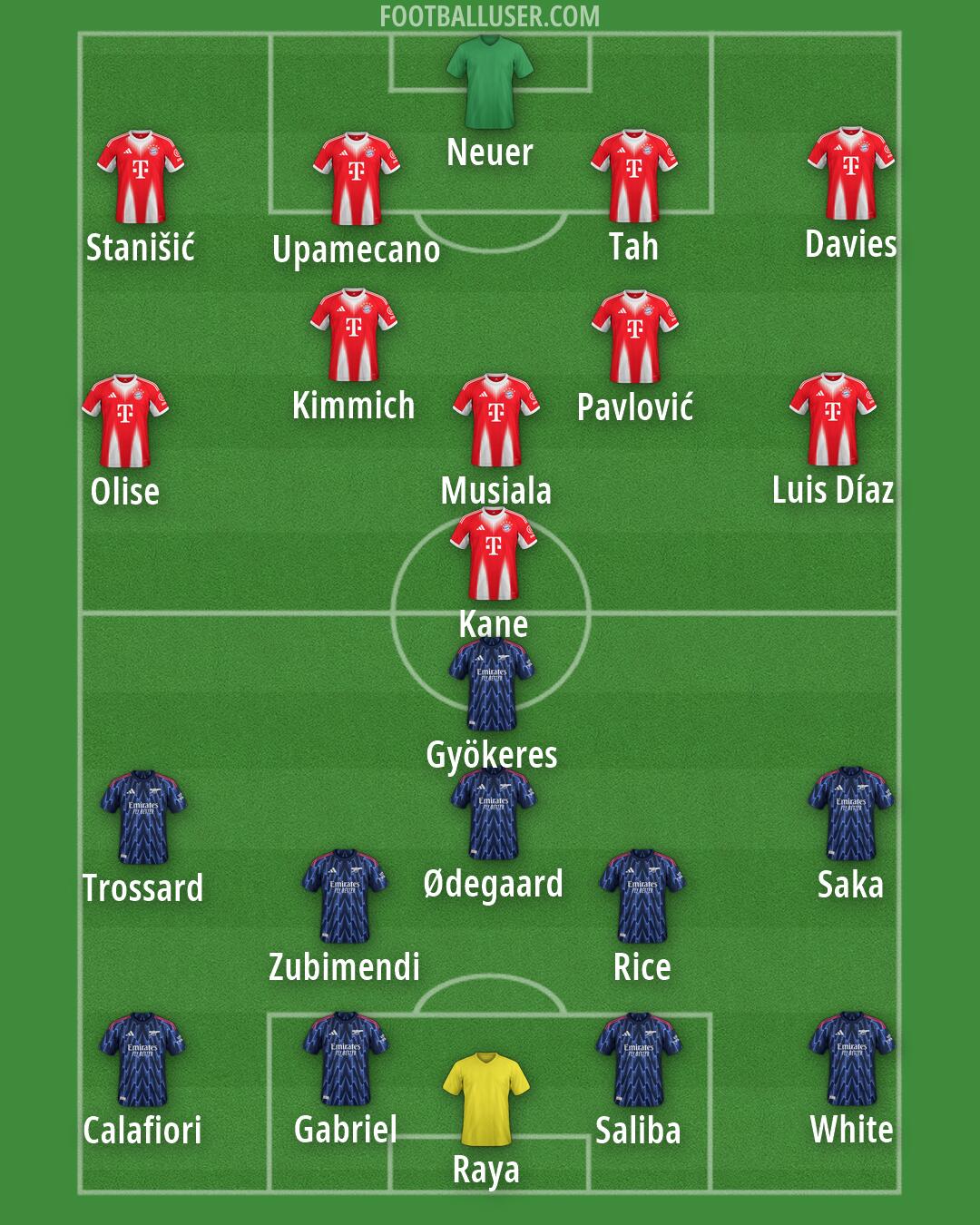 Custom Team Formation 2026