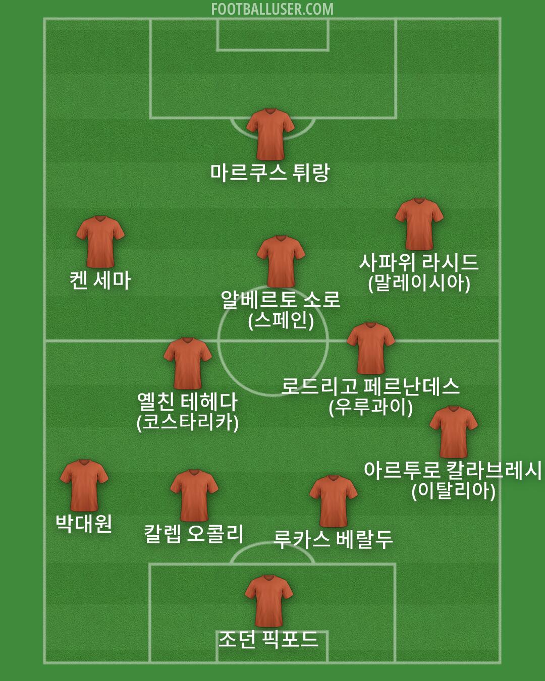 Custom Team Formation 2026