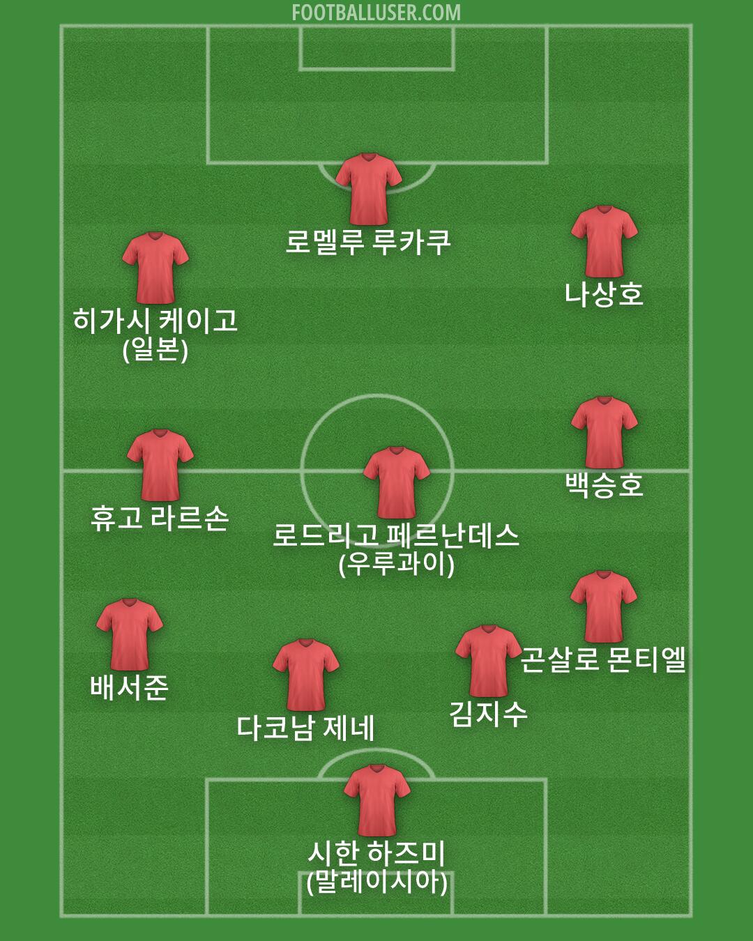 Custom Team Formation 2026