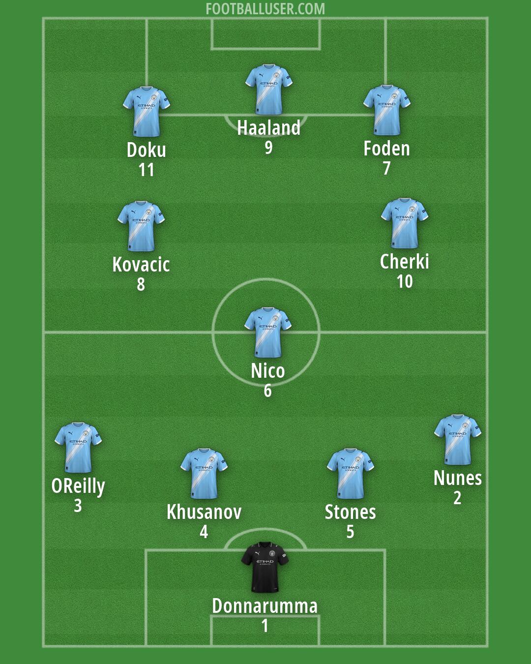 Man City Formation 2026